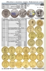 Каталог Конрос монет РСФСР, СССР и России 1921-2013 Июнь 2013
